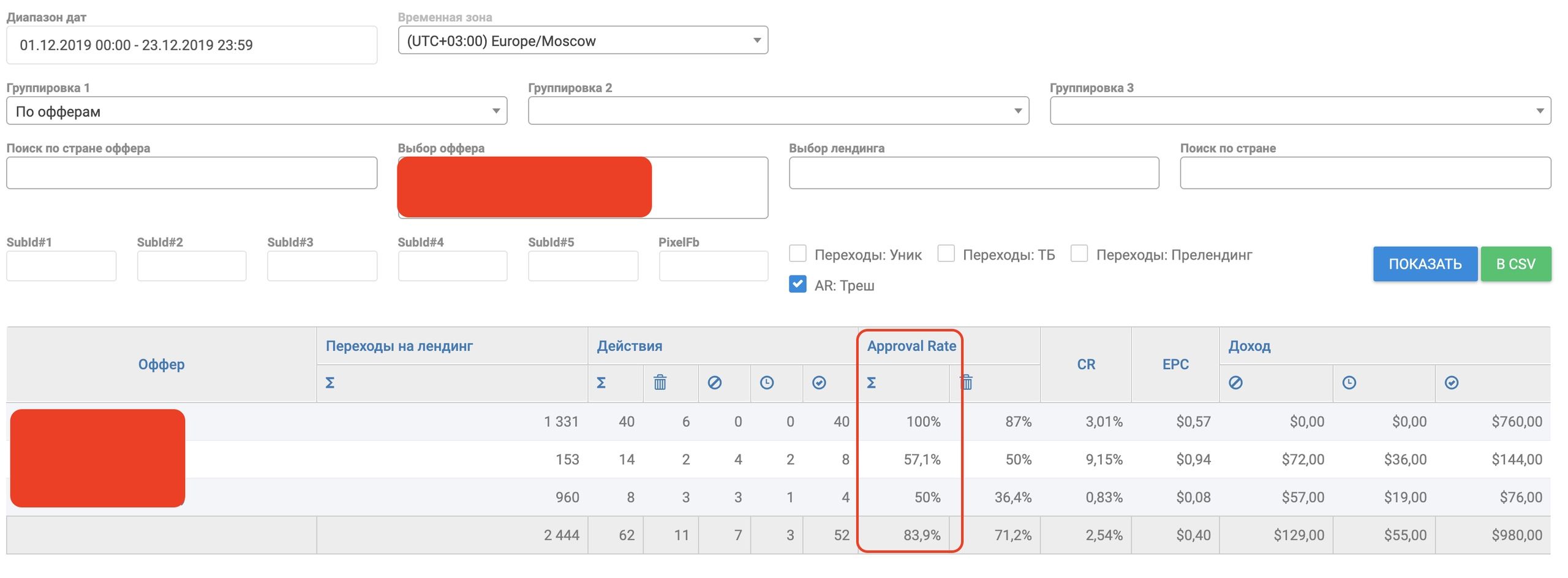 Тест свежего оффера с ROI 250%, изображение №3