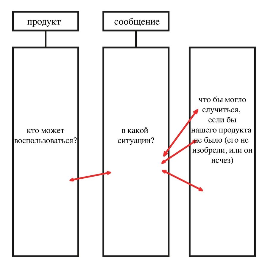 Шаблон для инверсии