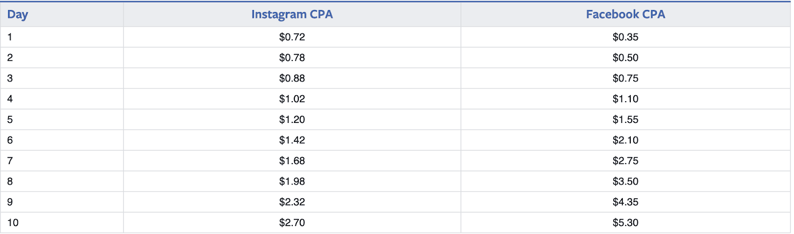 6_primer_rosta_cpa.png