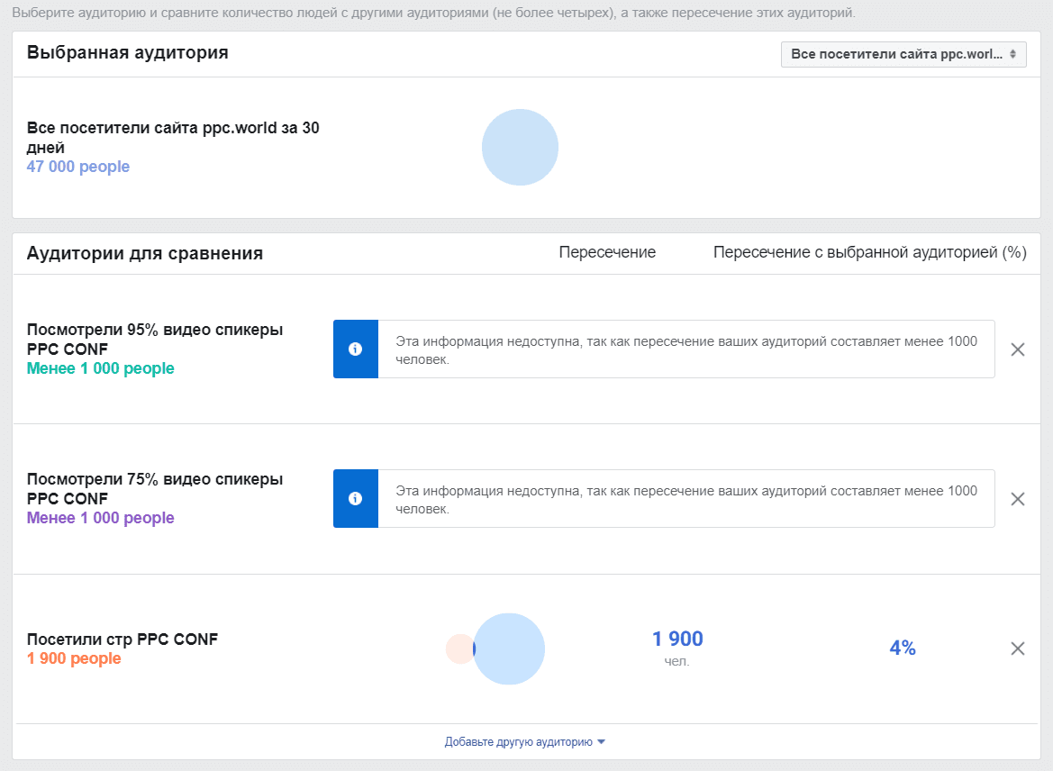Выбранная аудитория