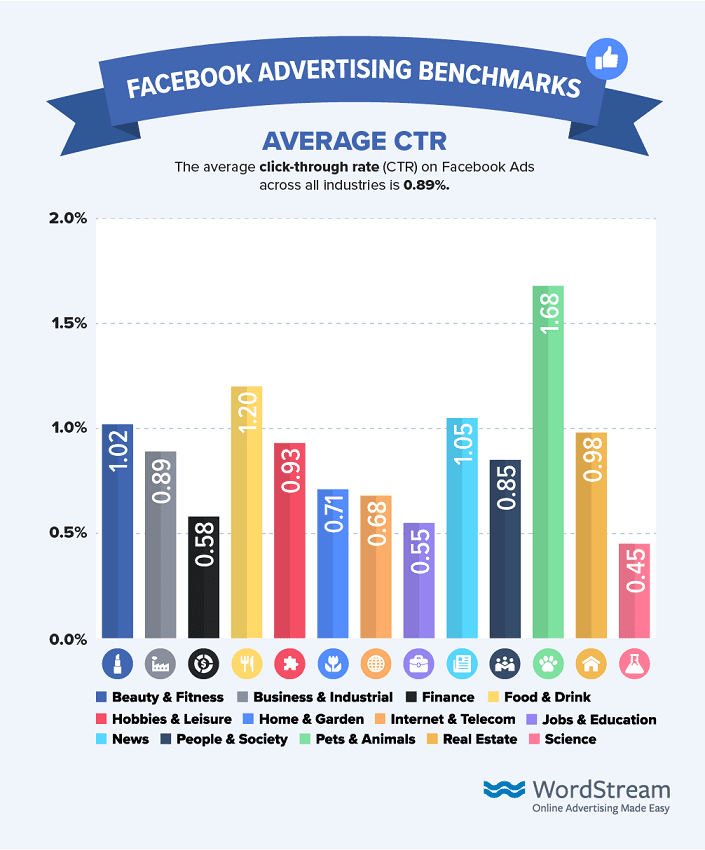 facebook_benchmarks_2019_CTR_0.png