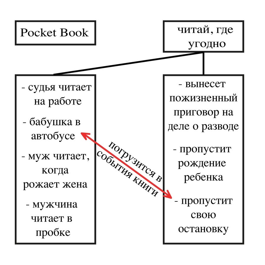 Бабушка, читающая в автобусе – понятный и близкий аудитории персонаж