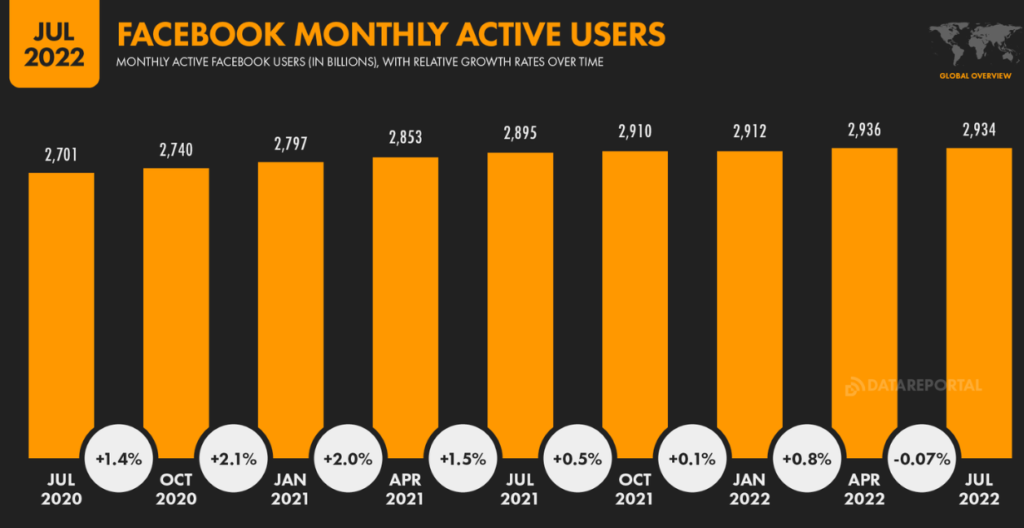 Facebook VS TikTok: сравнение источников для арбитража трафика в 2023 году