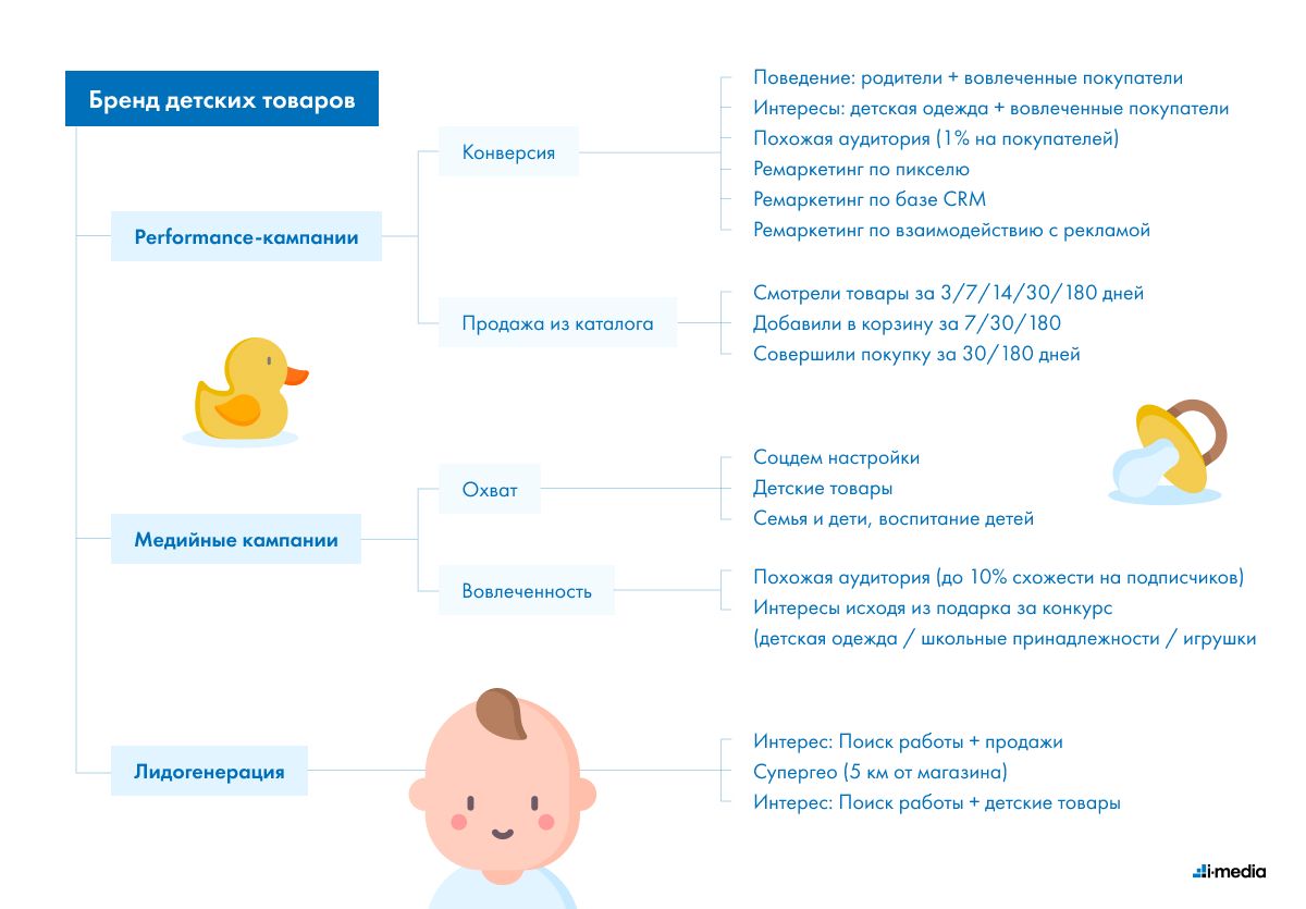 Бренд детских товаров