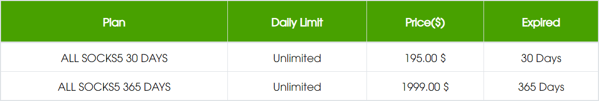 Shopsocks5.com-plan-socks5-ALL-30days.png