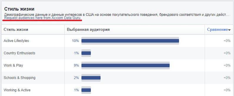 facebook-audience-insights--ssylka-na-acxiom-data-guru1513166586.png