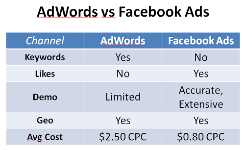 ad vs facebook ad ad vs facebook ad