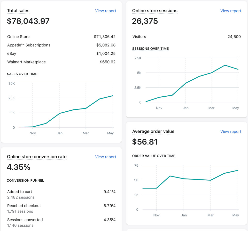 Shopify-Marketing