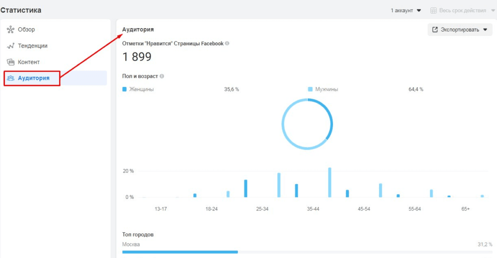 Как работать в Facebook Business Suite [пошаговый гайд]