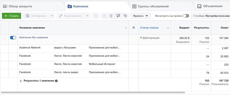 Кейс: ROI 114% или $14000+ чистыми на препарате для потенции за 3 недели, изображение №3