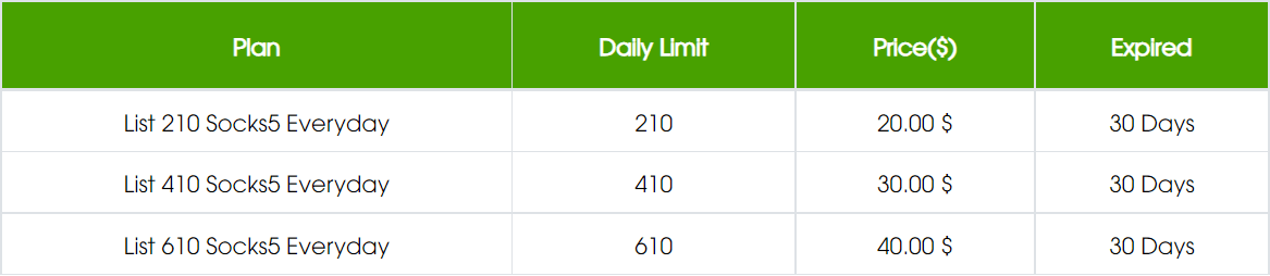 Shopsocks5.com-plan-socks5-List-30days.png