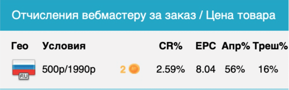 сколько можно заработать на арбитраже трафика