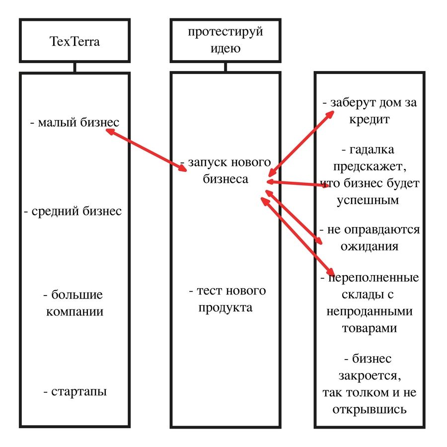 Все события складываются в логическую цепочку