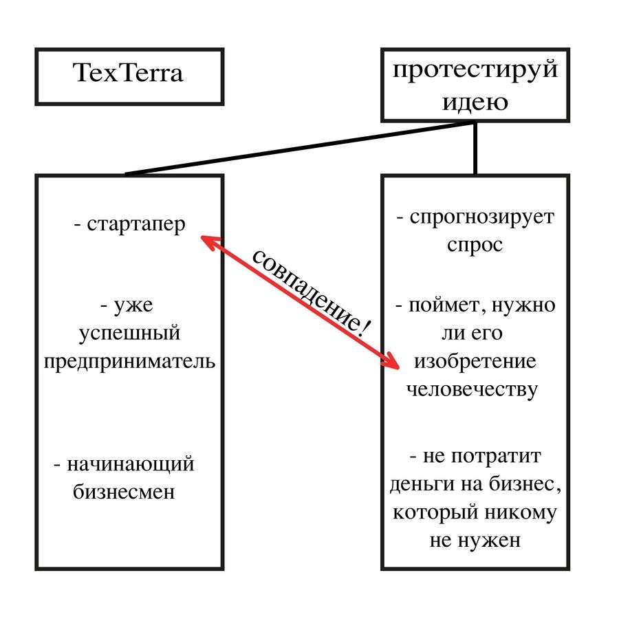 Таблица поможет легко составить пары