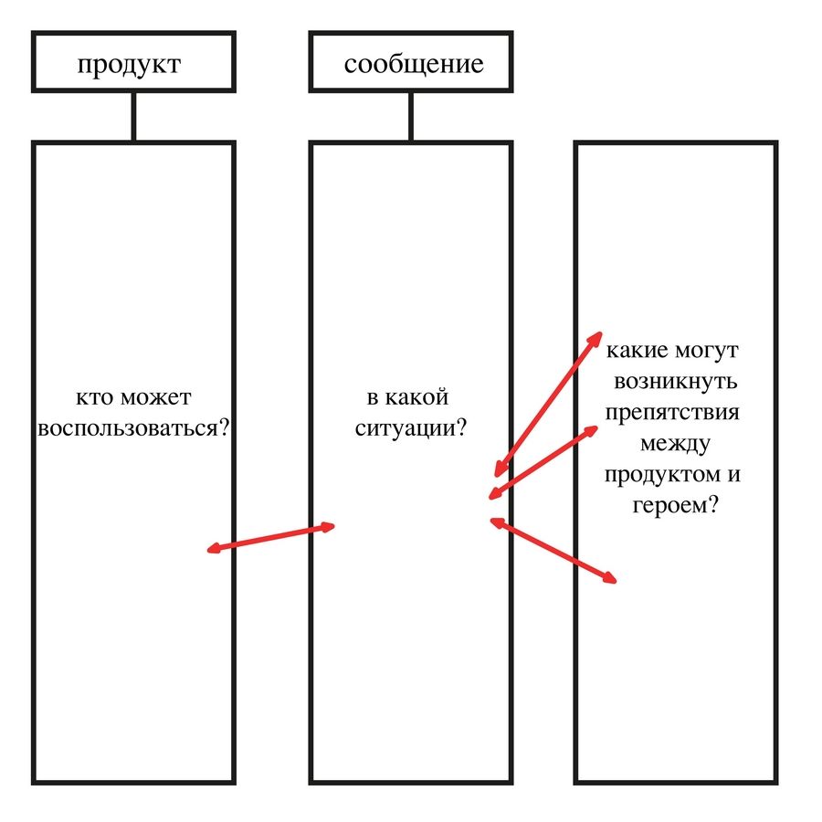 Шаблон для «экстремальных усилий»