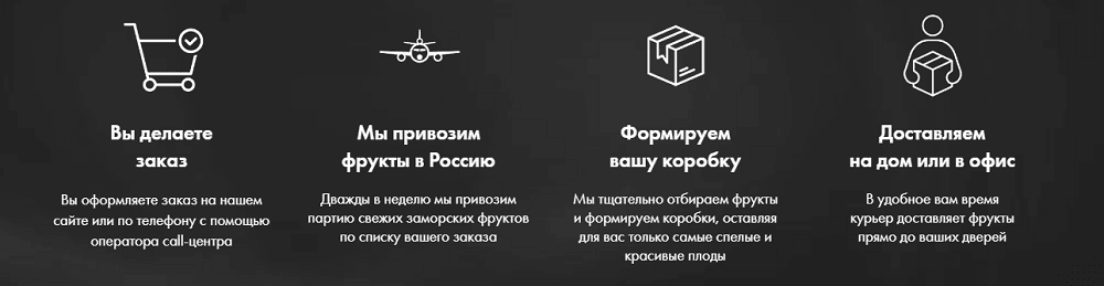 Неудачный. Ниша - доставка экзотических фруктов