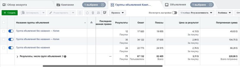 Кейс: ROI 114% или $14000+ чистыми на препарате для потенции за 3 недели, изображение №1