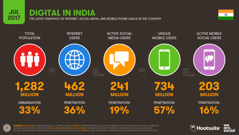 02-Digital-in-India-in-July-2017-796x448.png