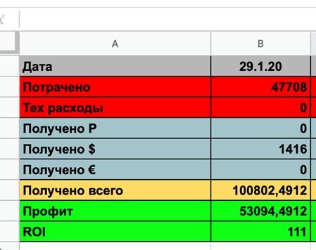 Секрет успешного слива раскрыт…, изображение №4