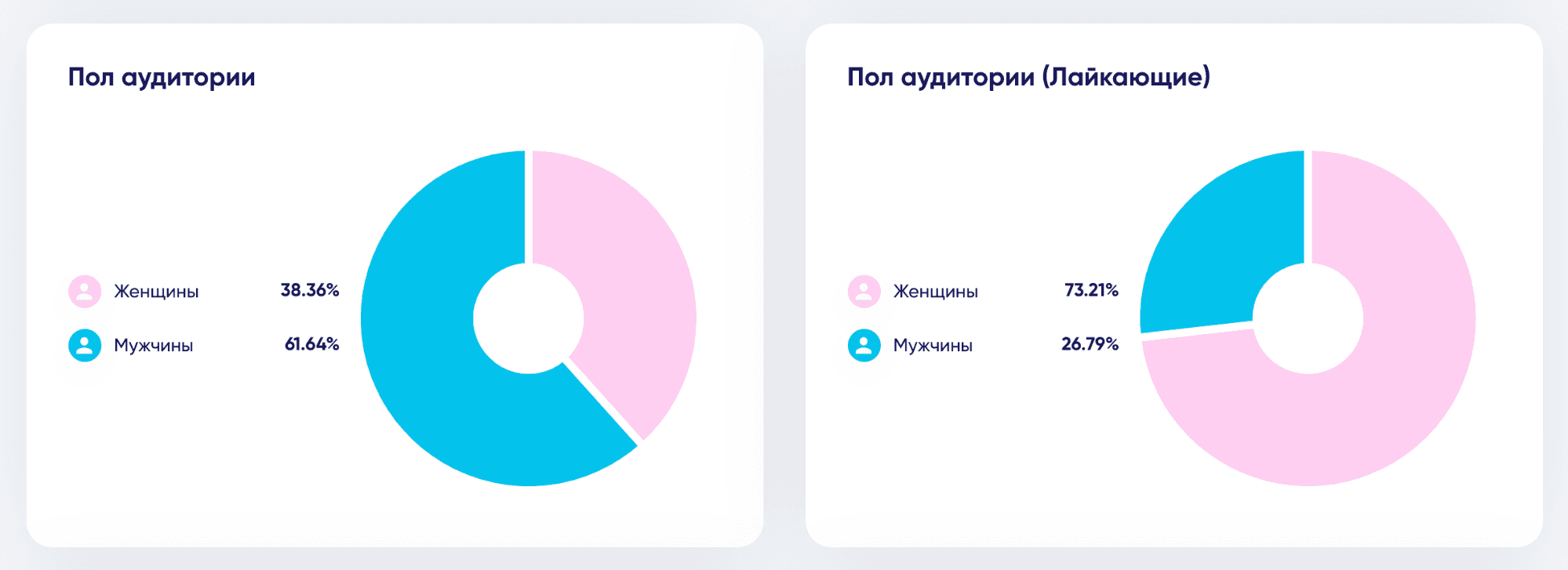Как проверить блогера на накрутку подписчиков и просмотров в Instagram