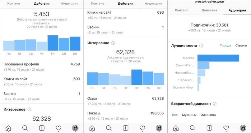 КЕЙС: Как продвигать интернет-магазин женской одежды в Instagram, изображение №14