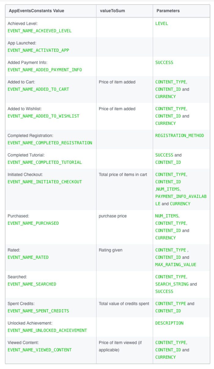 11-retargeting-v-facebook--spisok-deystviy-dlya-android.png