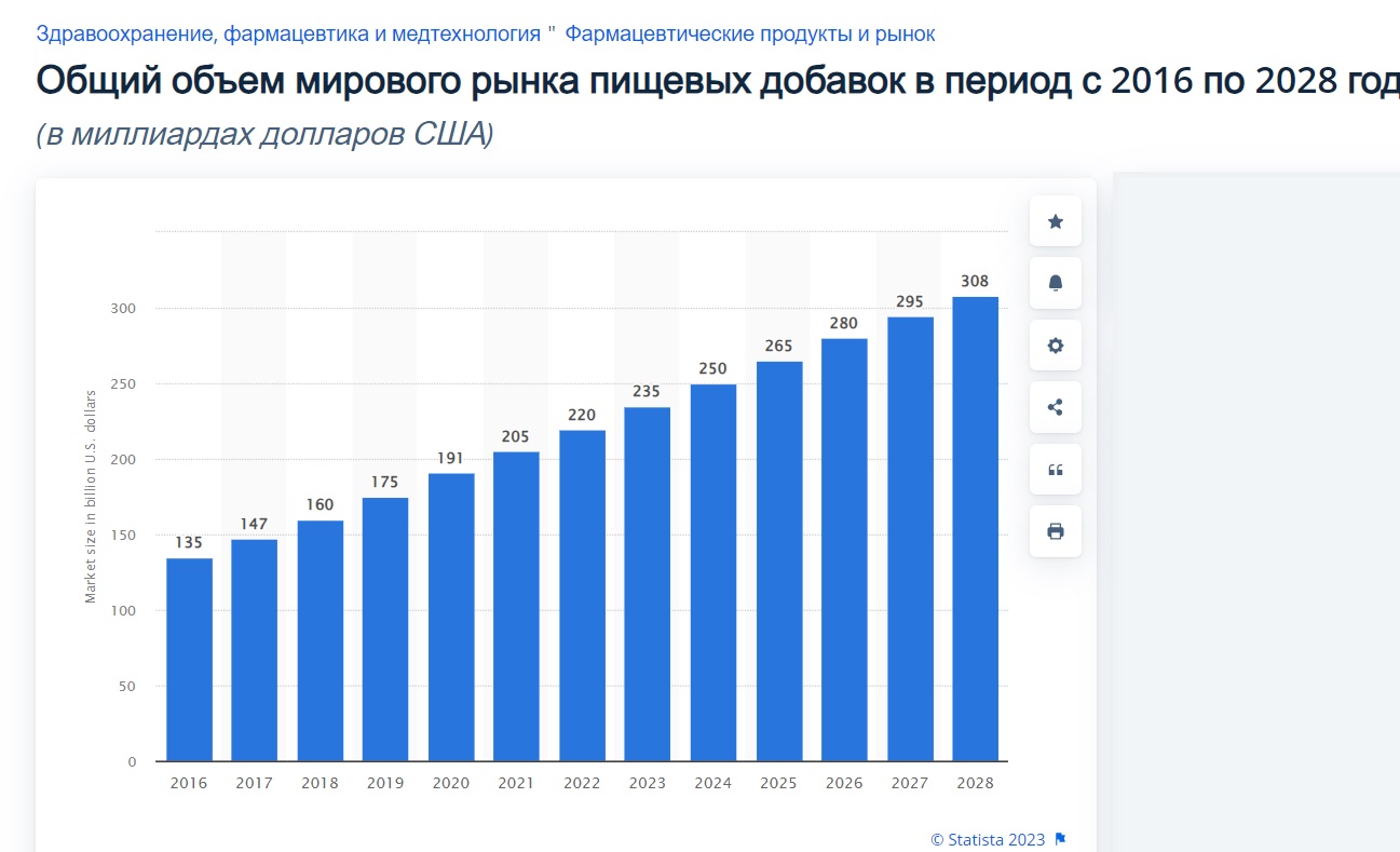 Почему люди покупают нутра-товары — основные мотивы, триггеры и боли, которые нужно использовать в рекламе и креативах