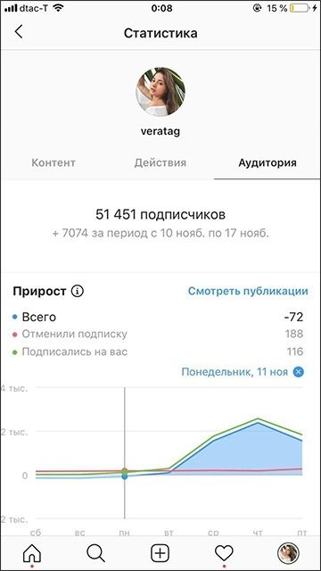 Здесь собираем информацию