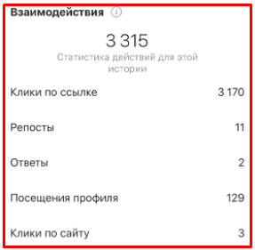 Instagram истории. Взаимодействия