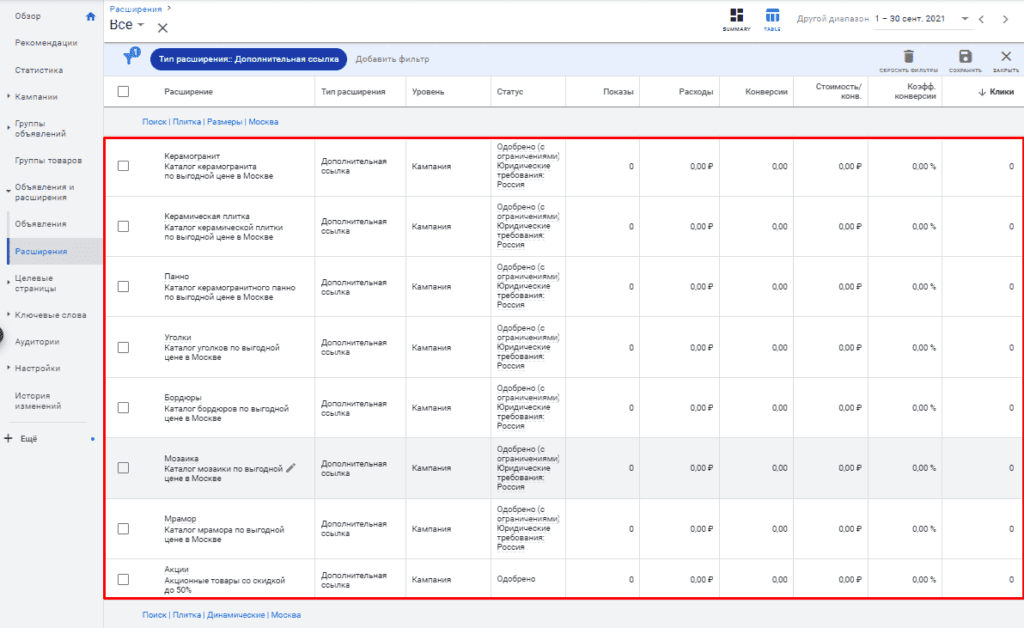 Заполненные дополни тельные ссылки в Google Adwords