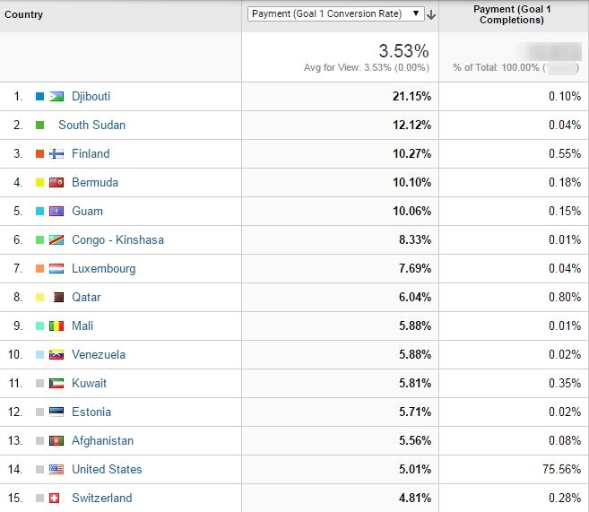 08%29_conv_by_Country.jpg