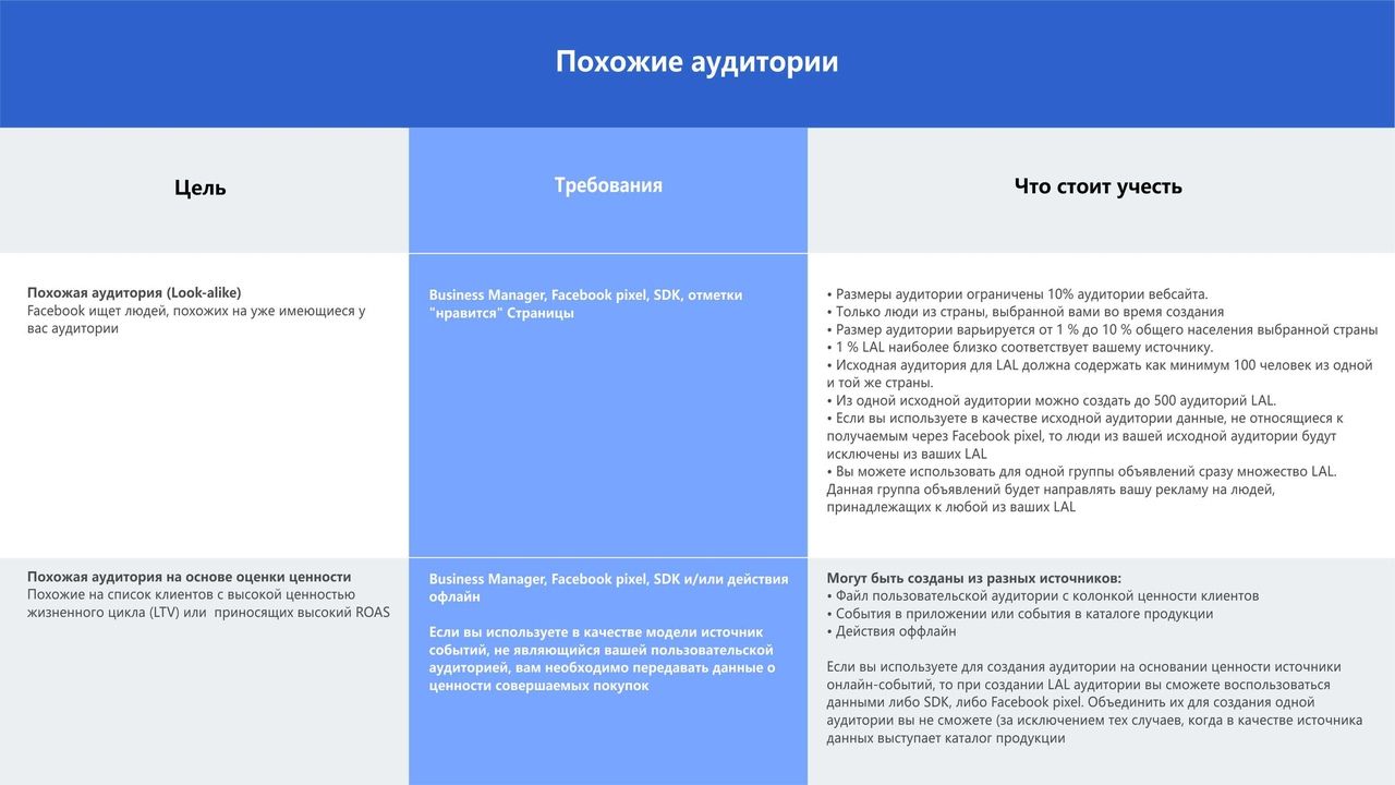 Похожие аудитории в Facebook