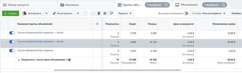 Кейс: ROI 114% или $14000+ чистыми на препарате для потенции за 3 недели, изображение №5