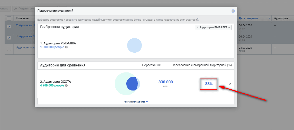 процент пересечения аудиторий