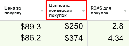 Показатели эффективности рекламы. Конверсия