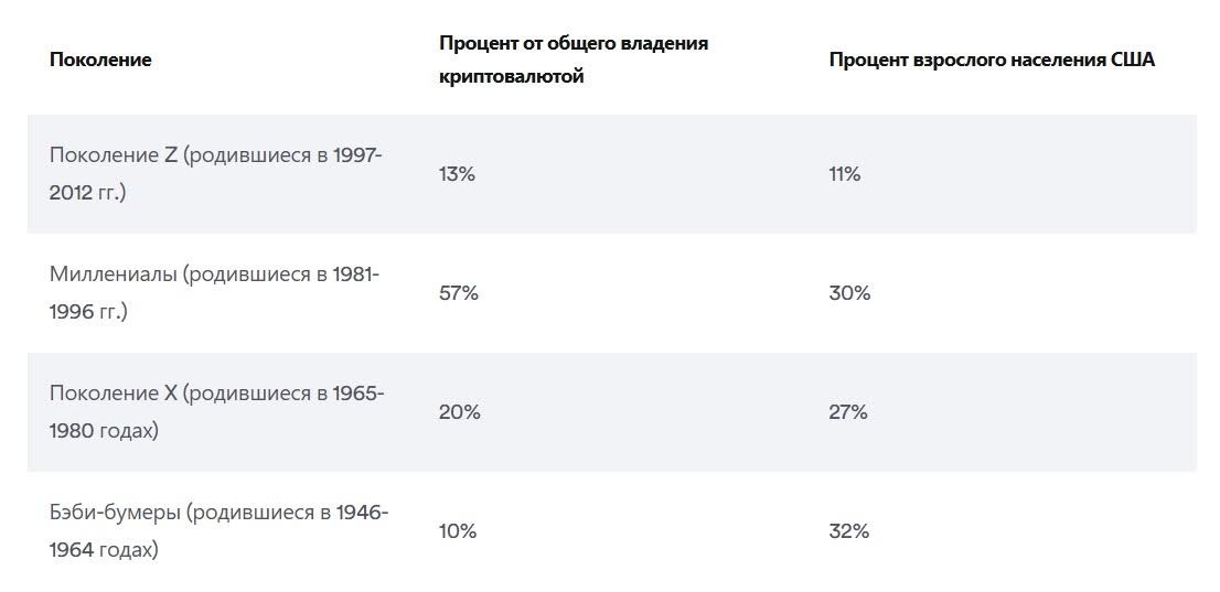 целевая аудитория криптоофферов