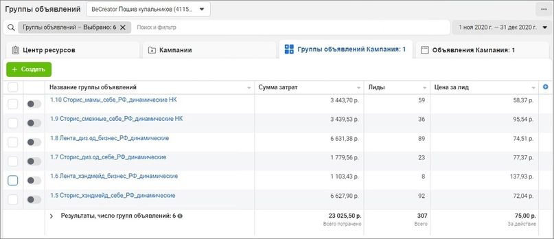 10 000+ лидов за 3 месяца для онлайн-школы по пошиву белья, изображение №4