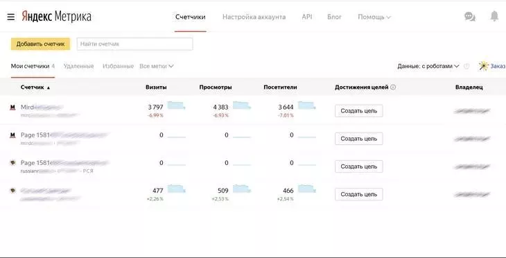 Как запускать рекламу в «Яндекс.Директ» в 2022 года — полный гайд