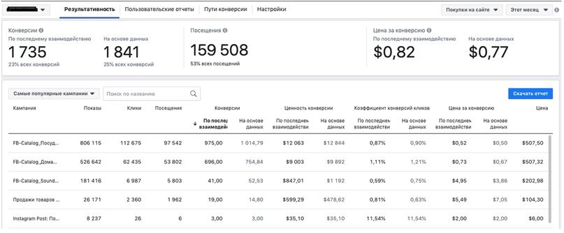 Атрибуция в Facebook, изображение №6