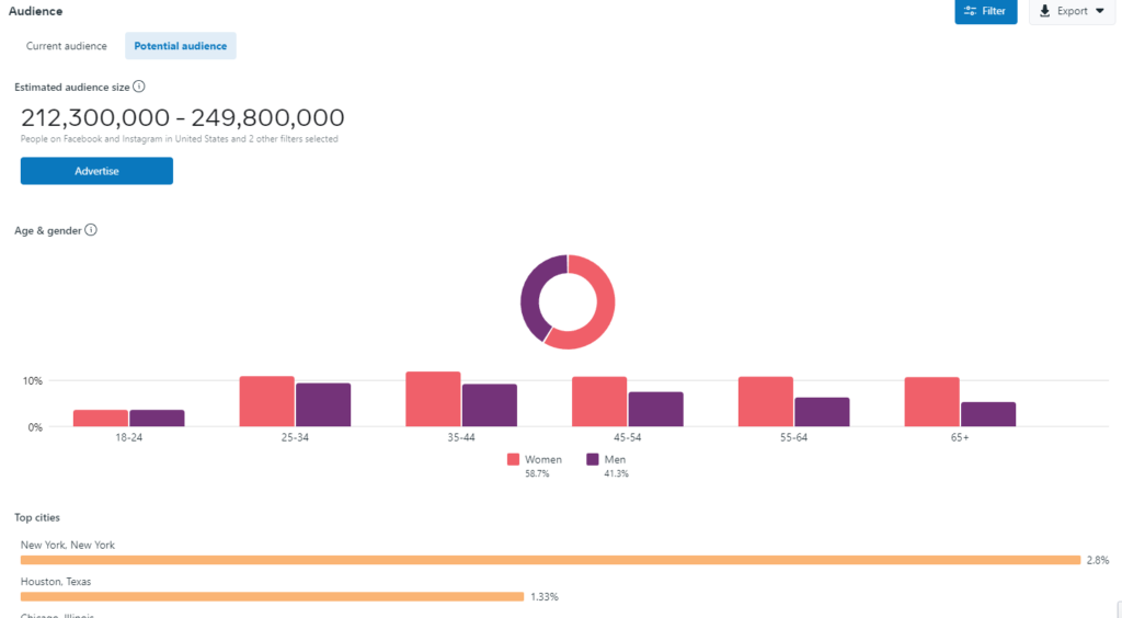 Facebook VS TikTok: сравнение источников для арбитража трафика в 2023 году