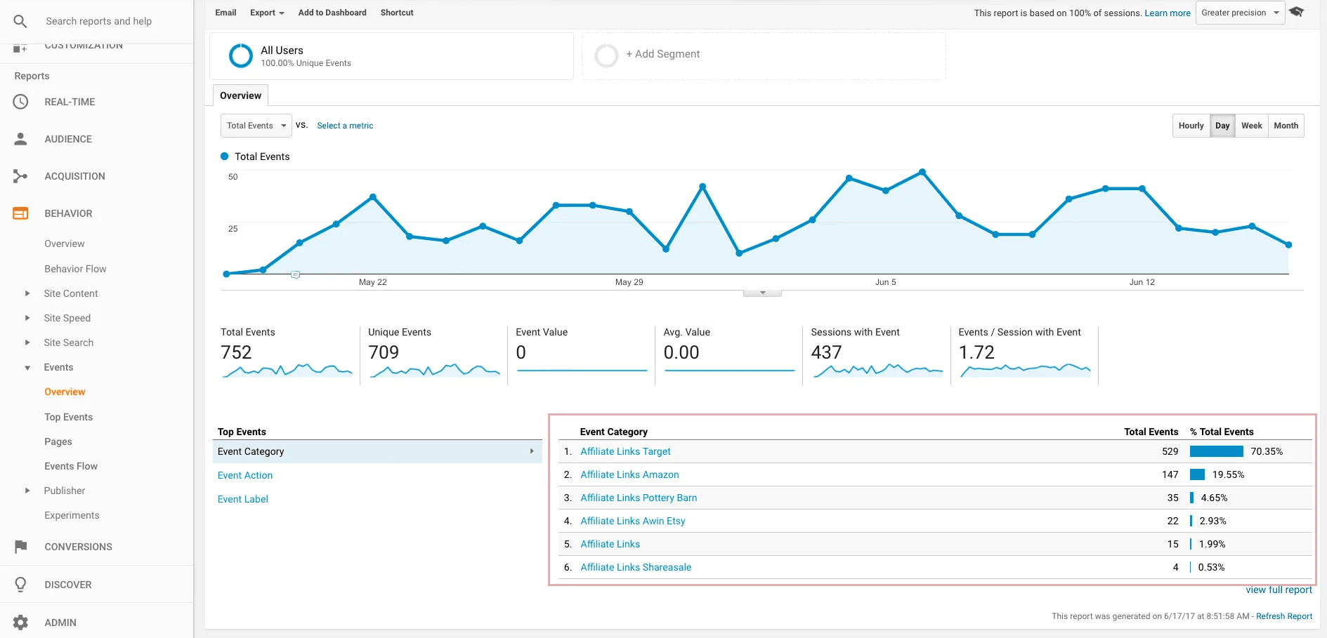 Эгхедс аналитика