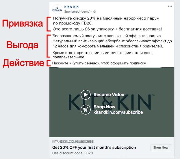 Реклама Фейсбук. Структура объявления