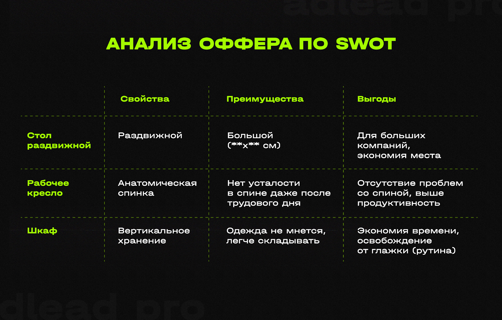 20+ вопросов, с которых начинается создание креатива. Второй материал из рубрики #запуски по умному