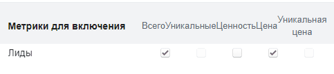 Показатели эффективности рекламы. Лиды