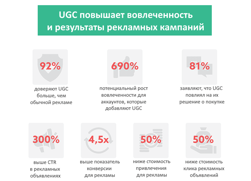 Пользовательский контент