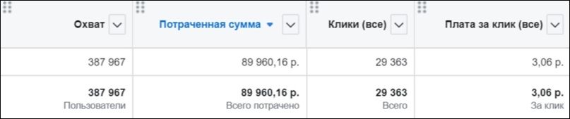 За 4 месяца мы познакомили с брендом «Просто красиво» 387 тыс. пользователей.