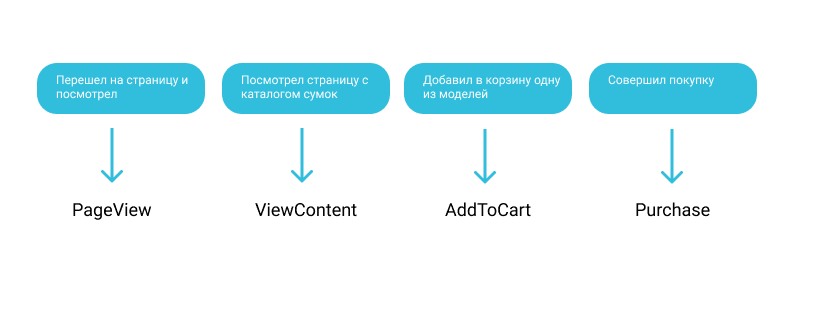 Схема