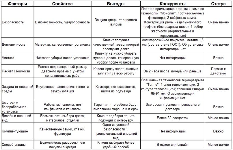 Как сделать прототип лендинга, изображение №2