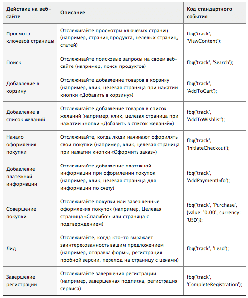 8-polzovatelskie-auditorii-piksel-fb-standartnye-sobytiya.png