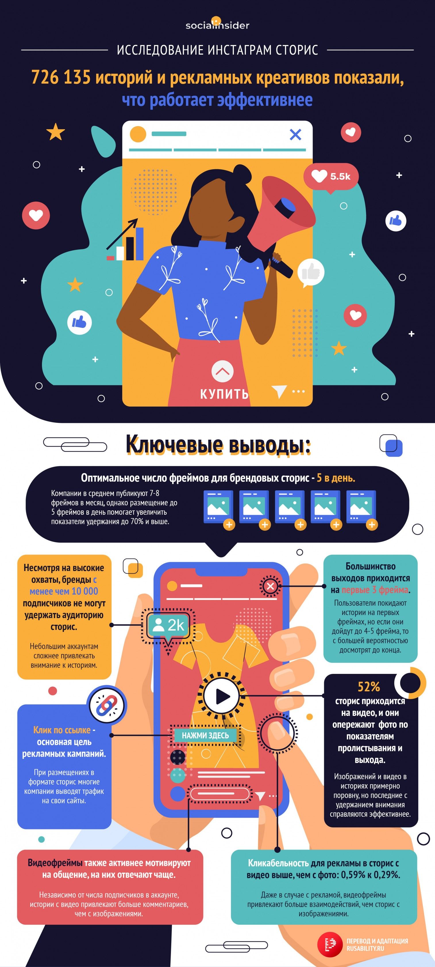 Сторис в Инстаграм 2020